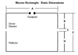 Moxon Rectangle